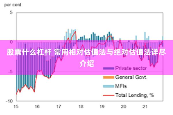 股票什么杠杆 常用相对估值法与绝对估值法详尽介绍