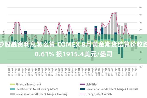 炒股融资利息怎么算 COMEX 8月黄金期货结算价收跌0.61% 报1915.4美元/盎司