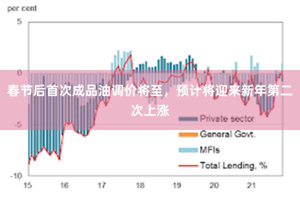 春节后首次成品油调价将至，预计将迎来新年第二次上涨