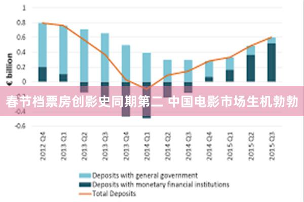 春节档票房创影史同期第二 中国电影市场生机勃勃