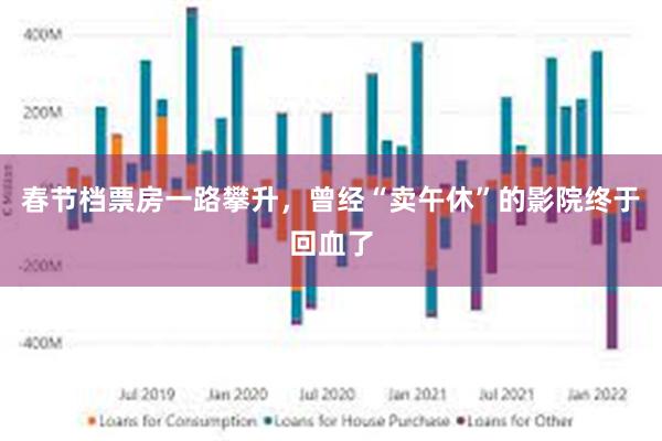 春节档票房一路攀升，曾经“卖午休”的影院终于回血了