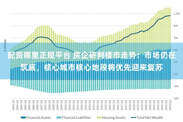 配资哪里正规平台 房企研判楼市走势：市场仍在筑底，核心城市核心地段将优先迎来复苏