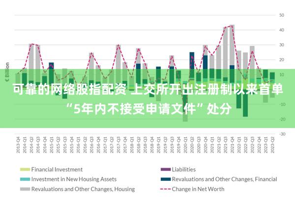 可靠的网络股指配资 上交所开出注册制以来首单“5年内不接受申请文件”处分