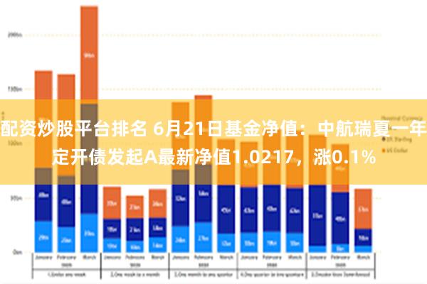 配资炒股平台排名 6月21日基金净值：中航瑞夏一年定开债发起A最新净值1.0217，涨0.1%