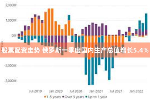 股票配资走势 俄罗斯一季度国内生产总值增长5.4%