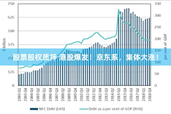 股票股权质押 港股爆发！京东系，集体大涨！