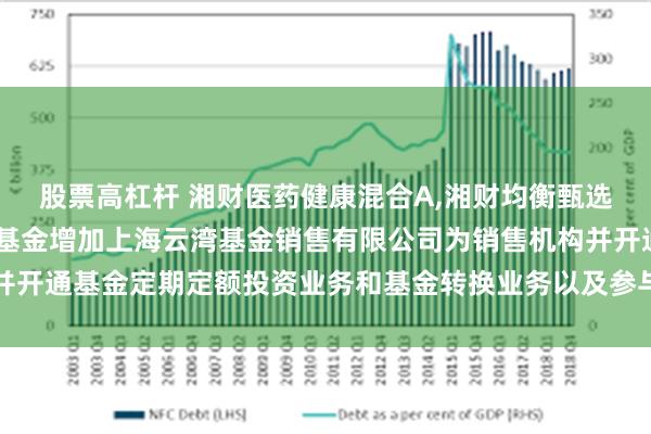 股票高杠杆 湘财医药健康混合A,湘财均衡甄选混合C: 关于旗下部分基金增加上海云湾基金销售有限公司为销售机构并开通基金定期定额投资业务和基金转换业务以及参与其费率优惠活动的公告