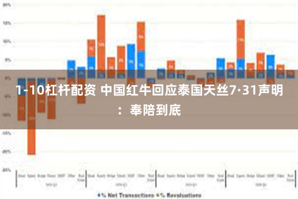 1-10杠杆配资 中国红牛回应泰国天丝7·31声明：奉陪到底