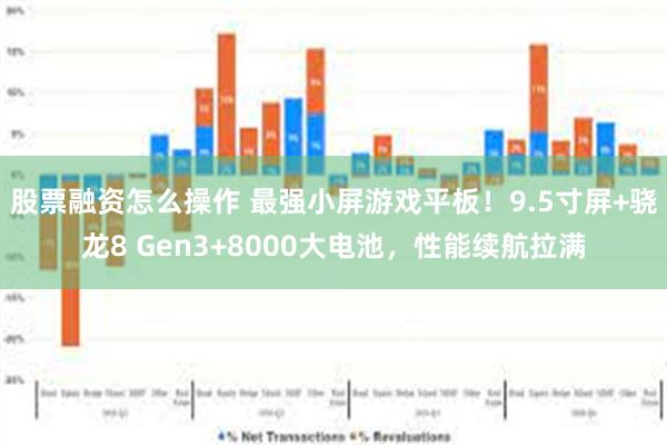 股票融资怎么操作 最强小屏游戏平板！9.5寸屏+骁龙8 Gen3+8000大电池，性能续航拉满