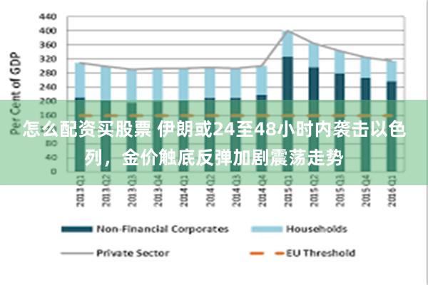 怎么配资买股票 伊朗或24至48小时内袭击以色列，金价触底反弹加剧震荡走势