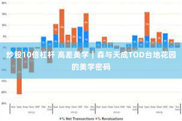 炒股10倍杠杆 高差美学｜森与天成TOD台地花园的美学密码