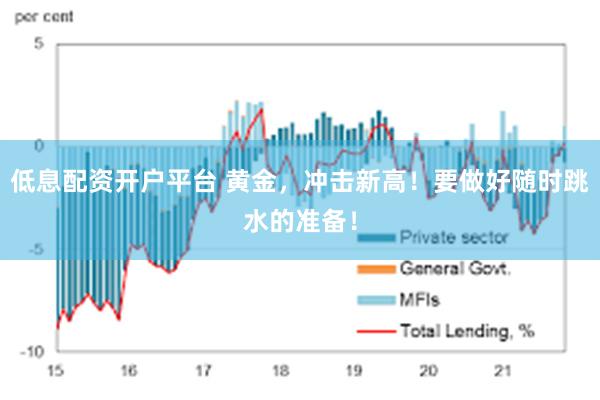 低息配资开户平台 黄金，冲击新高！要做好随时跳水的准备！