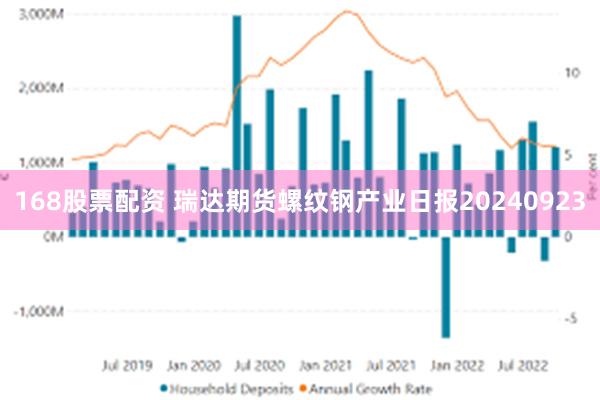 168股票配资 瑞达期货螺纹钢产业日报20240923