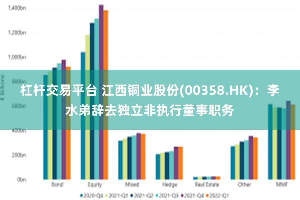 杠杆交易平台 江西铜业股份(00358.HK)：李水弟辞去独立非执行董事职务