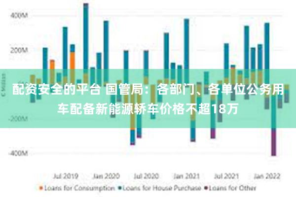 配资安全的平台 国管局：各部门、各单位公务用车配备新能源轿车价格不超18万