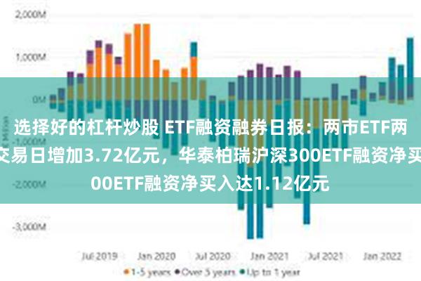 选择好的杠杆炒股 ETF融资融券日报：两市ETF两融余额较前一交易日增加3.72亿元，华泰柏瑞沪深300ETF融资净买入达1.12亿元