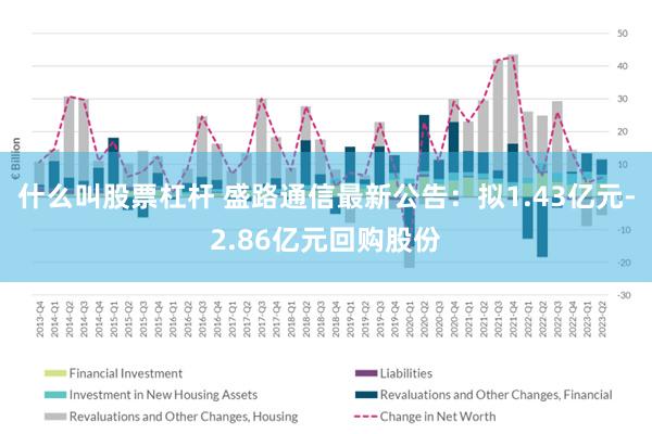 什么叫股票杠杆 盛路通信最新公告：拟1.43亿元-2.86亿元回购股份