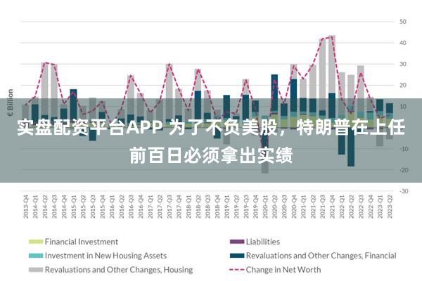 实盘配资平台APP 为了不负美股，特朗普在上任前百日必须拿出实绩