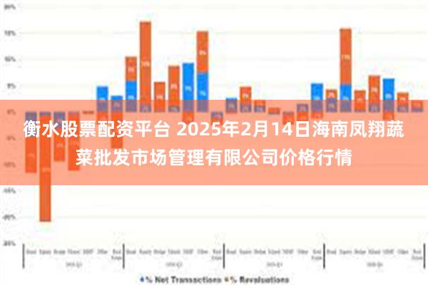 衡水股票配资平台 2025年2月14日海南凤翔蔬菜批发市场管理有限公司价格行情