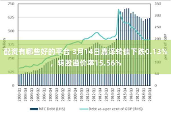 配资有哪些好的平台 3月14日嘉泽转债下跌0.13%，转股溢价率15.56%